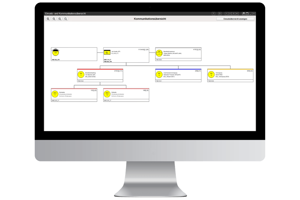 Fireboard Modul Einsatzführung - Kommunikationsübersicht