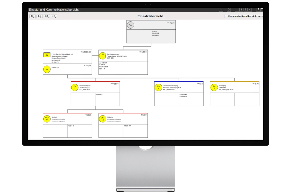 Fireboard Suite - Grundsystem | Einsatzübersicht